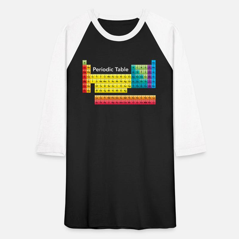 Color Periodic Table Of Elements