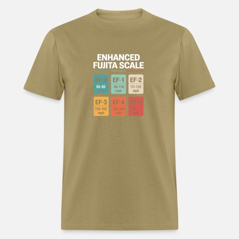 Funny Storm Chasing Meme Meteorology Storm Chasing