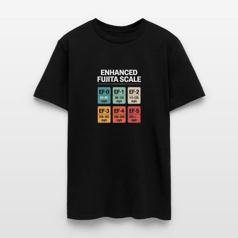 Funny Storm Chasing Meme Meteorology Storm Chasing