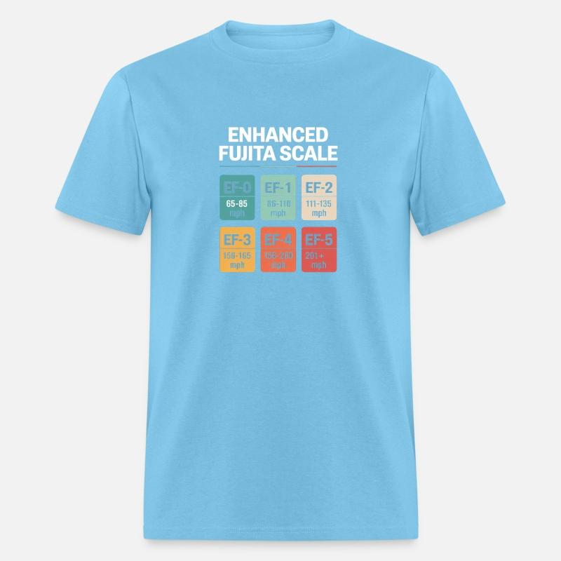 Funny Storm Chasing Meme Meteorology Storm Chasing