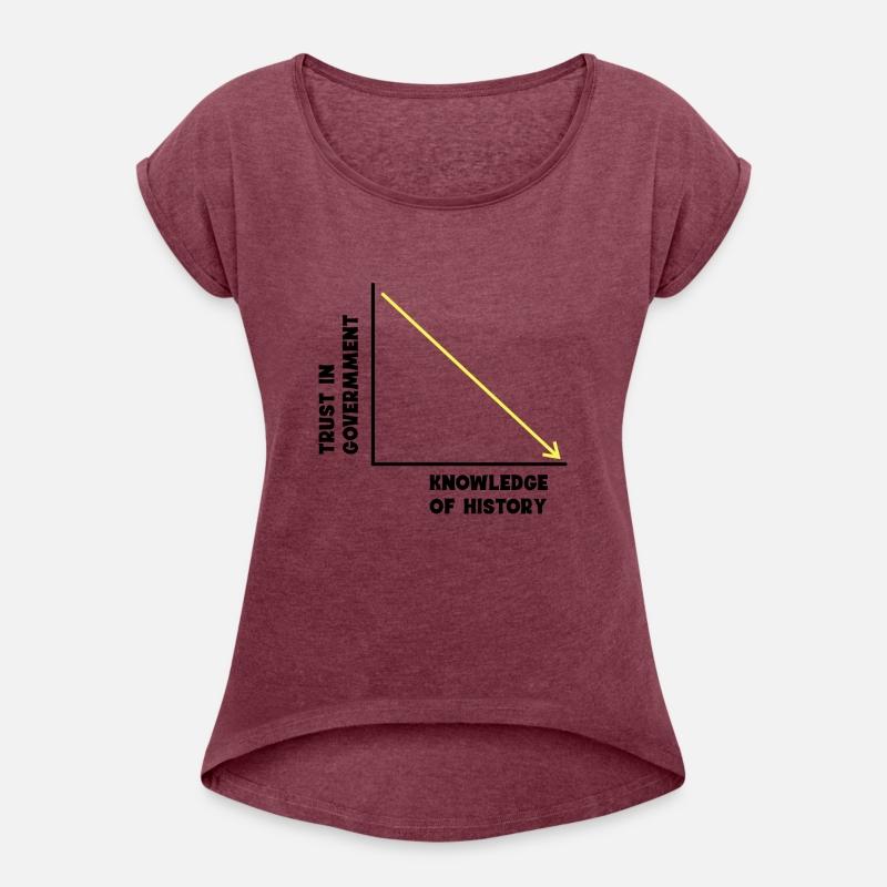 Trust In Government Knowledge Of History