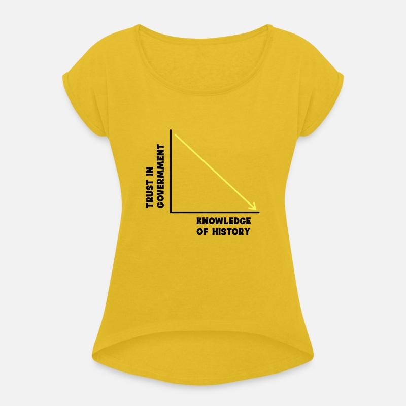 Trust In Government Knowledge Of History